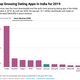Image for article titled Inside the Chinese dating apps exploiting the loneliness of India’s men